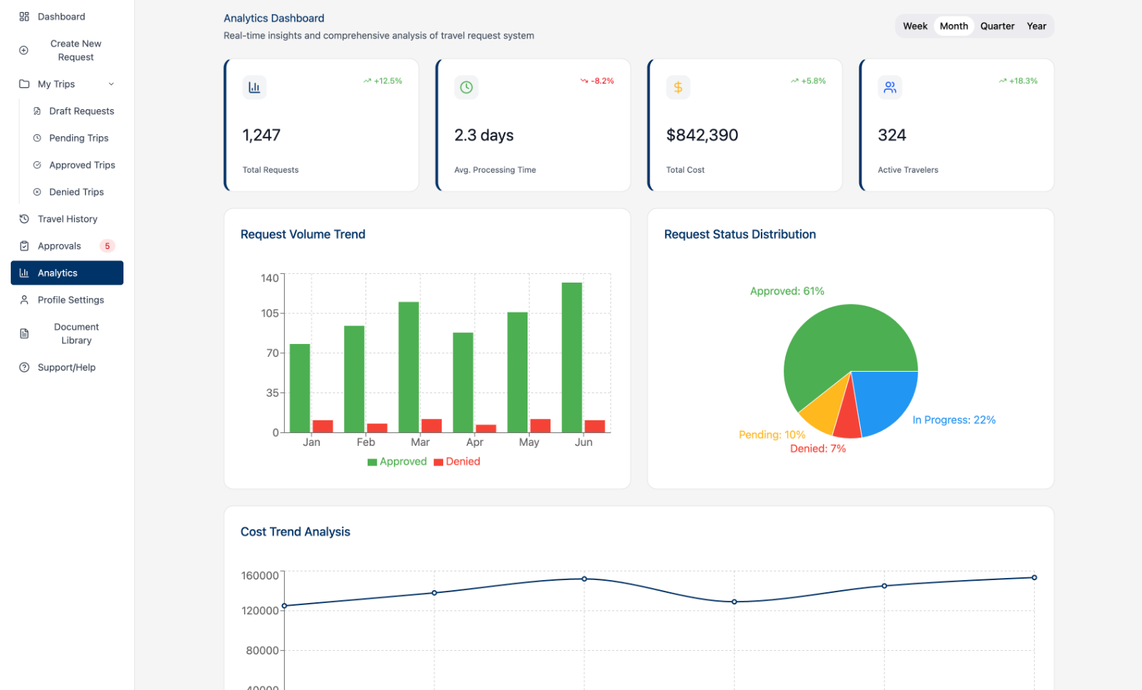 Analytics Dashboard