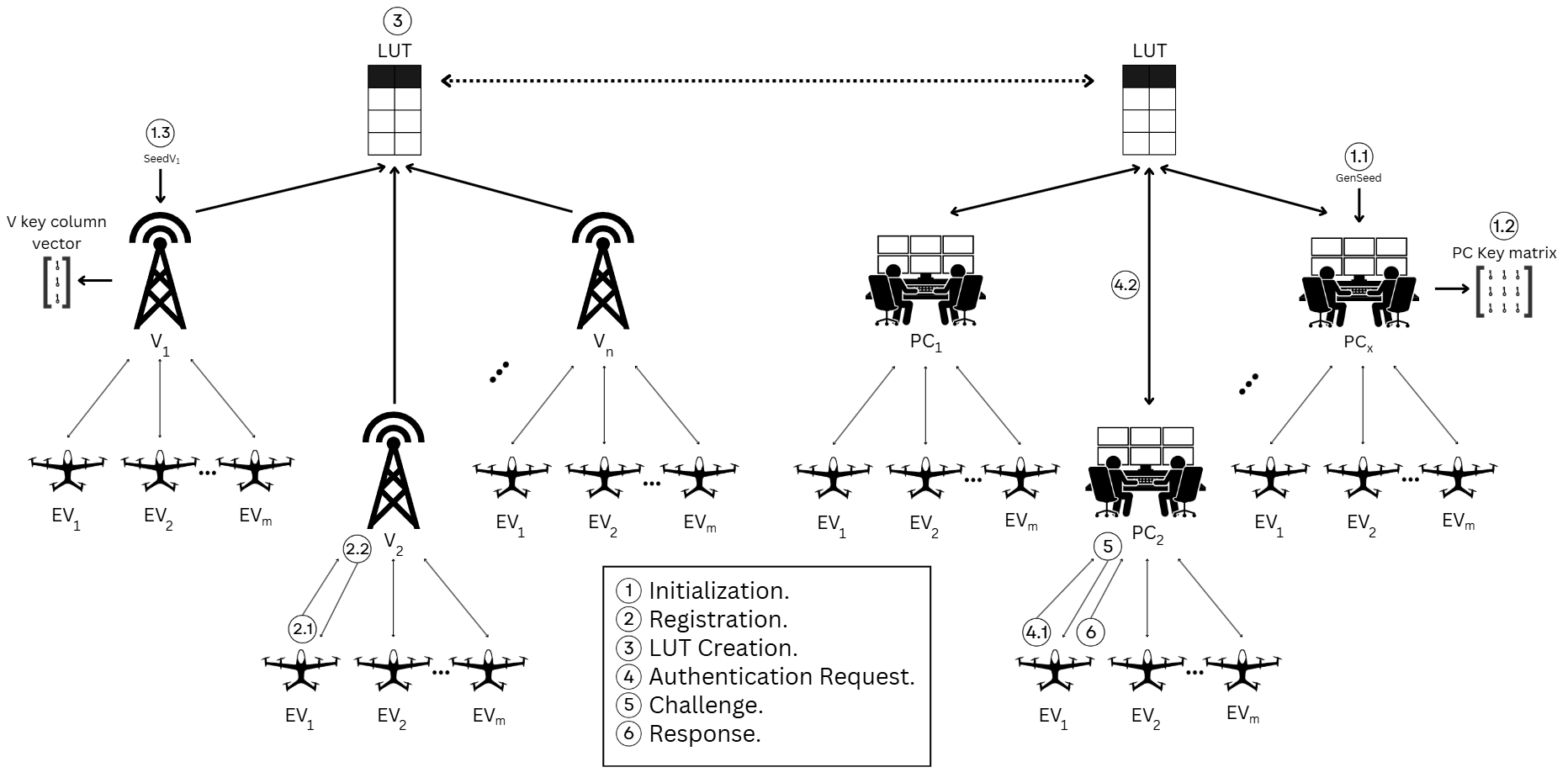 Chaotic-Map Key Streaming, figure 1